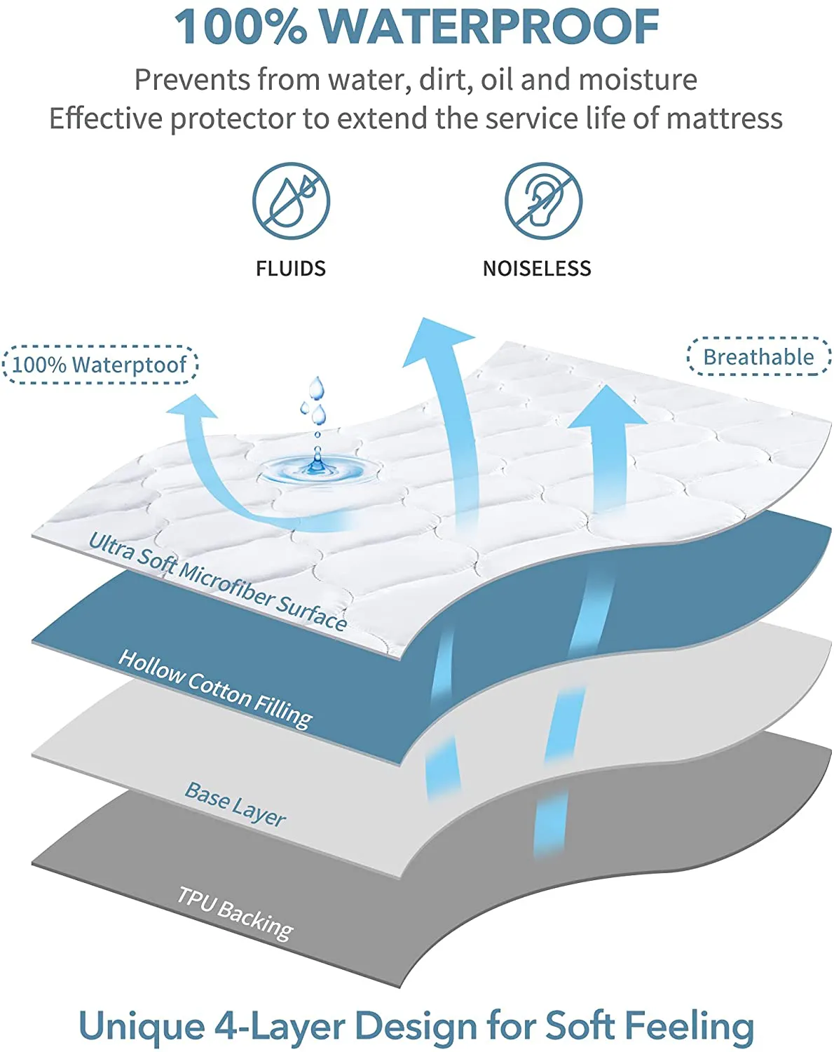 LANOITE California King Waterproof Mattress Protector Pad Cover with Deep Pocket Fitted 8 - 21 Breathable Alternative Filling (White, California King)